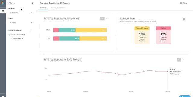 Operator_Reports.gif