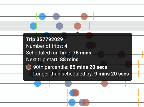 Percentile_Dot.png