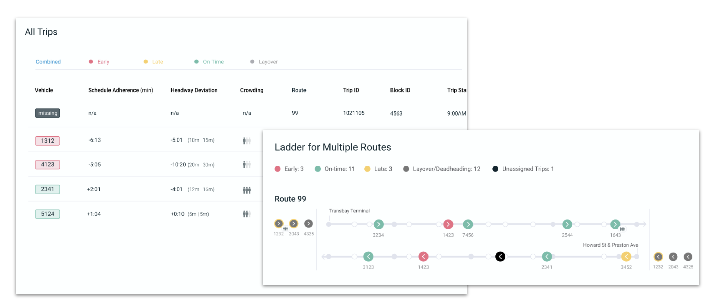 Real-time_crowding_info_list_and_ladder_view.png